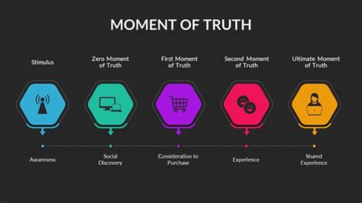 A Journey Of Truth, Impact, And Inspiration
